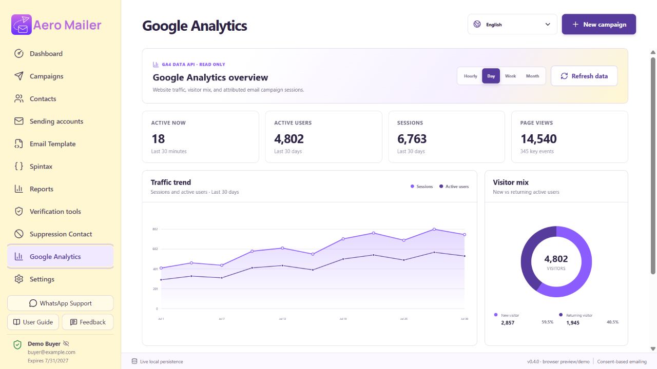 AeroMailer google analytics insights interface